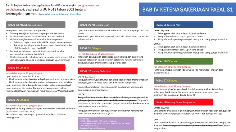 Bedah Lengkap Ruu Cipta Kerja Bab Iv Ketenagakerjaan Halaman 1 Kompasiana Com