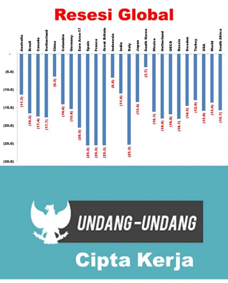 Uu Cipta Kerja Panacea Resesi Halaman 1 Kompasiana Com