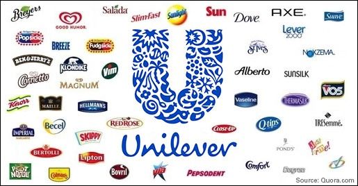 Penerapan Sistem Pengendalian Manajemen pada PT Unilever Penerapan Sistem Pengendalian Manajemen pada PT Unilever