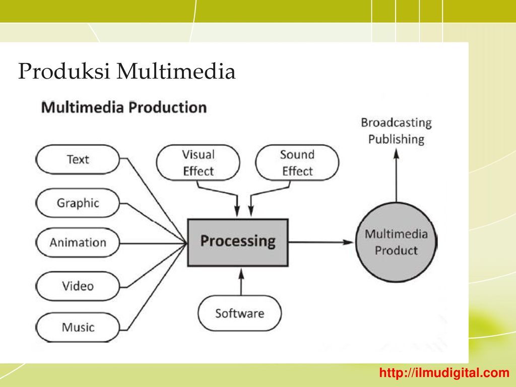 Berkenalan Dengan Produksi Multimedia - Kompasiana.com