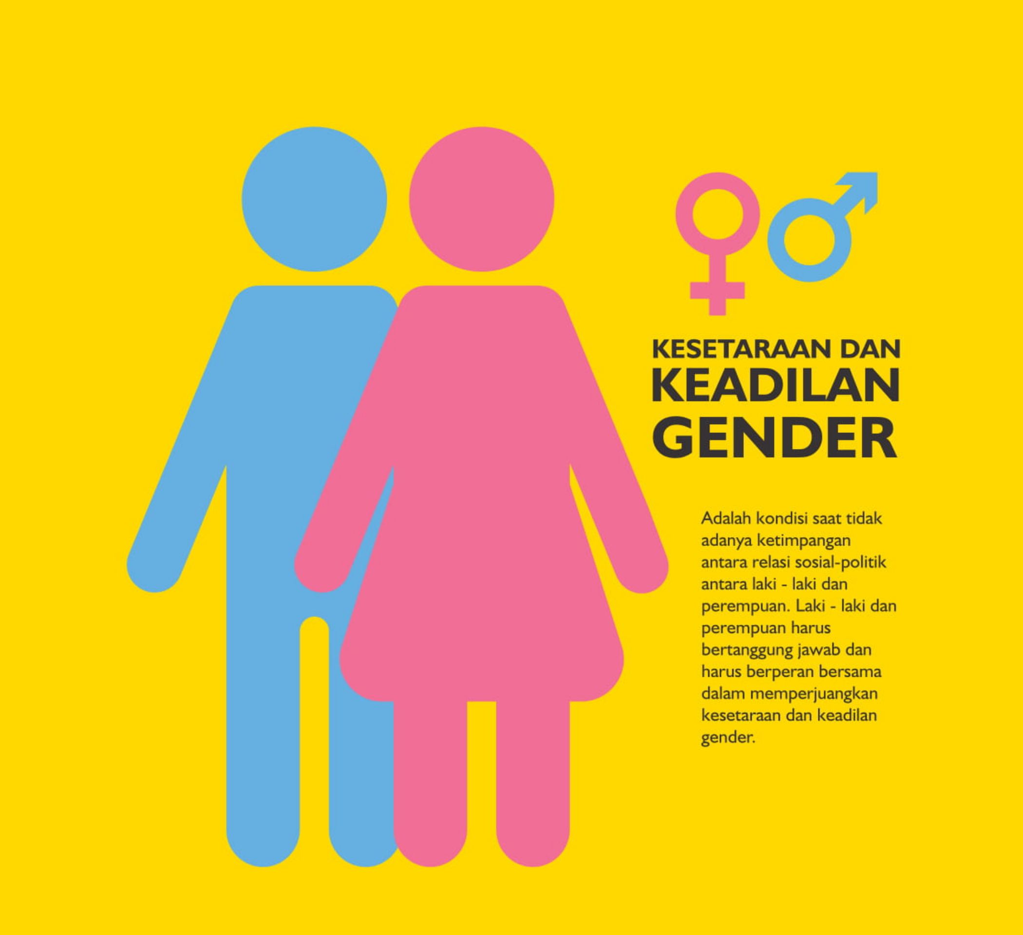 Materi Gender - Homecare24