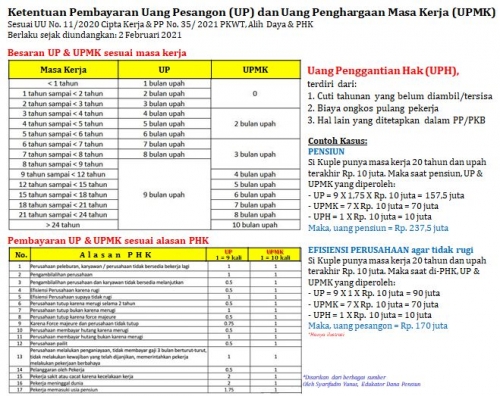 Contoh soal perhitungan dana pensiun
