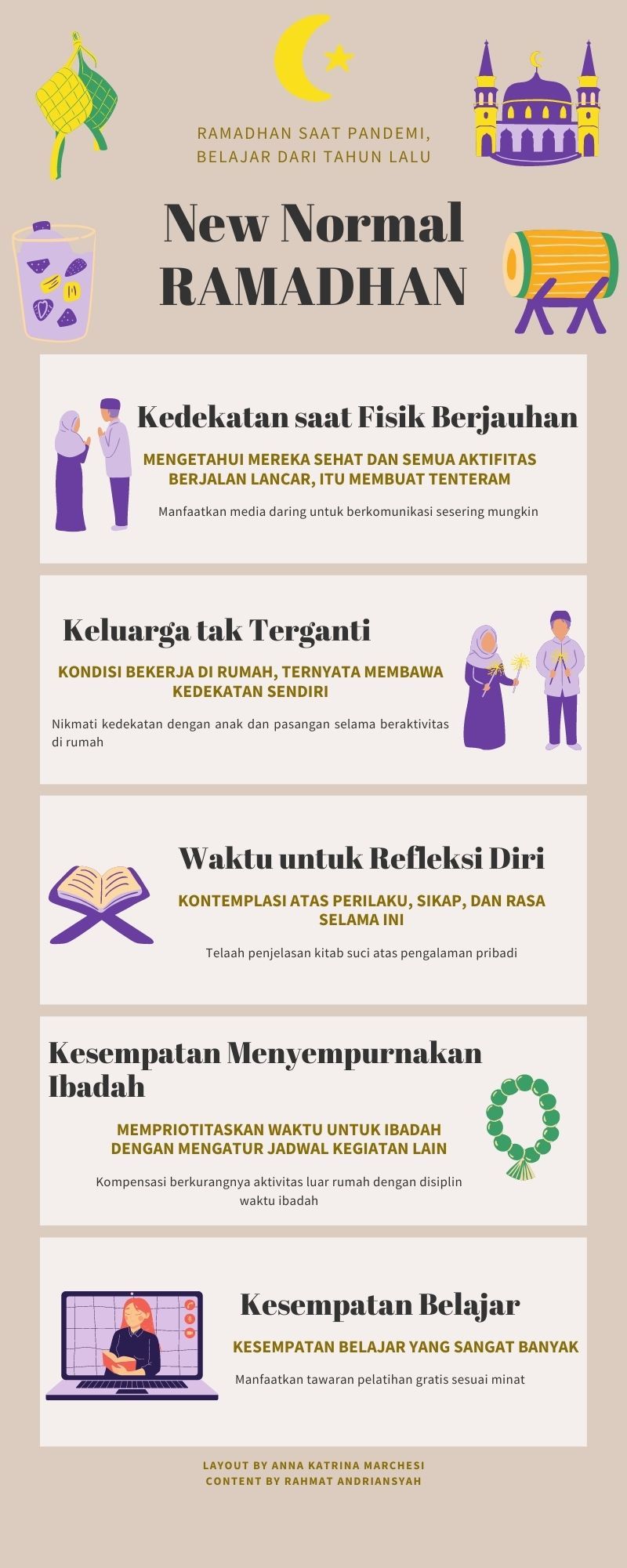 Lima Cara Memanfaatkan Kesempatan "New Normal Ramadhan"