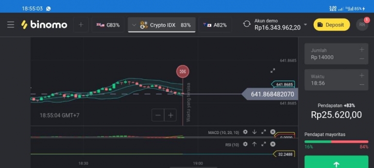 Binary option adalah judi