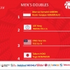 The "Minions" Berjuang Bersama Greysia/Apriyani Dalam Semifinal HSBC BWF World Tour Finals 2021