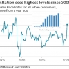 Terjadi Inflasi Tertinggi di AS dan Dilema Rantai Pasokan Barang