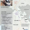 Jalur Kereta Kecepatan Tinggi Tiongkok-Laos Gerbang Menuju Jalur Kereta Internasional Trans-Asia