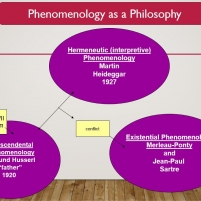 Apa Itu Riset Fenomenologi?