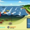 Lautan Indonesia sebagai "Harta Karun" Energi Terbarukan Dunia