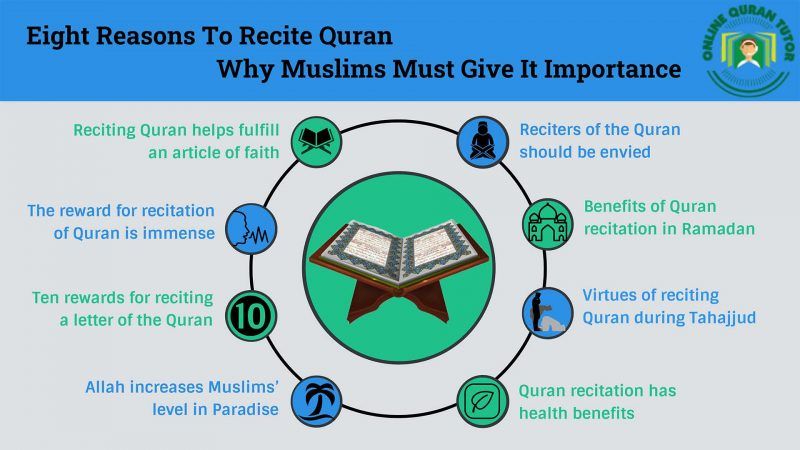 Hikmah Memperbanyak Baca Al-Quran di Bulan Ramadhan