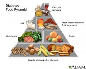 Tips Asupan Gizi pada Penderita Diabetes di Bulan Ramadhan