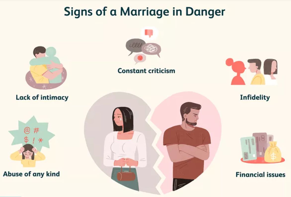 Toxic Marriage, Sulit Membangun Kepercayaan kepada Pasangan