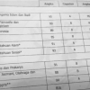 "Pity Score" dan Budaya Menyontek yang Dilestarikan Indonesia