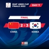 Tim Uber Cup Korea Selatan Berhasil Menjadi Juara, China Kalah dengan Terhormat 3-2