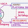 Platform Digital: Bagi Start Up, UMKM maupun Bank