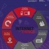 Inovasi Internet of Things untuk Masa Depan