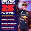 Max Verstappen: Pembalap Termuda Peraih 25 Kemenangan
