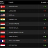 Simak! Ranking World Tour BWF Usai Indonesia Open 2022
