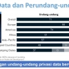Perlindungan Data dan Perundang-undangan Privasi
