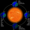 Bagaimana Memahami Posisi Matahari dan Bumi di Musim Panas?