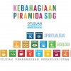 Konsep Tri Hita Karana Sebagai Landasan SDGs (Sustainable Development Goals)
