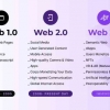 Berkenalan Dengan Web 3.0