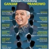 Ganjar Bukan Calon Pemimpin Antitesa Jokowi