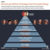 Profil Anggota Politburo PKT Hasil Kongres Nasional PKT ke-20 dan Tema Kebijakan