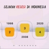 Indonesia akan Alami 5 Kali Resesi? Ini Skill Inovatif yang Wajib Dimiliki