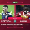Ronaldo dan Bertabur Bintang, Ghana Harus Menelan Kekalahan Pahit