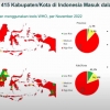 Perkembangan KLB Polio di Indonesia