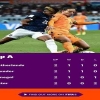 Piala Dunia 2022: Antara Belanda, Ekuador, dan Senegal, Siapakah yang akan Terjegal?