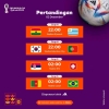 Jadwal Piala Dunia Malam Ini: Hidup Mati