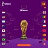 Tim Zona UEFA Masih Mendominasi Piala Dunia 2022
