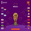 Belanda Jumpa Argentina di Perempat Final Piala Dunia 2022