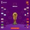 Jegal Senegal, Inggris Hadapi Perancis di Babak Perempat Final Piala Dunia 2022