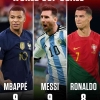 Kylian Mbappe Superstar Berikutnya Pasca Ronaldo-Messi Lengser