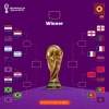 Singkirkan Spanyol, Maroko Tantang Portugal di Perempat Final Piala Dunia 2022
