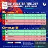 Hasil Undian Semi Final BWF World Tour Finals 2022 dan Jadwal Live TV