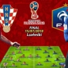 Final Piala Dunia 2022, Ulangan Final Piala Dunia 2018?