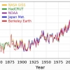 Waspadai Global Warming! 3 Tahun Lagi Bumi Tidak Layak Huni