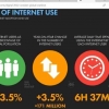 Pengguna Internet 2023 Mencapai Status Super Mayoritas