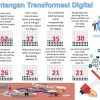 Lima Faktor Talent yang Paling Penting dalam Transformasi Digital