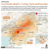 Gempa Turki-Suriah 7,5 SR Menewaskan Lebih dari 2300 Orang