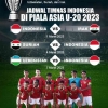 Piala Asia U-20, Ajang Uji Kelayakan Timnas dan Pengurus PSSI