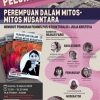 Perempuan Dalam Mitos-Mitos Nusantara : Peluncuran Buku Adriana Venny