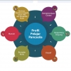 4 Level Penerapan Projek Penguatan Profil Pelajar Pancasila