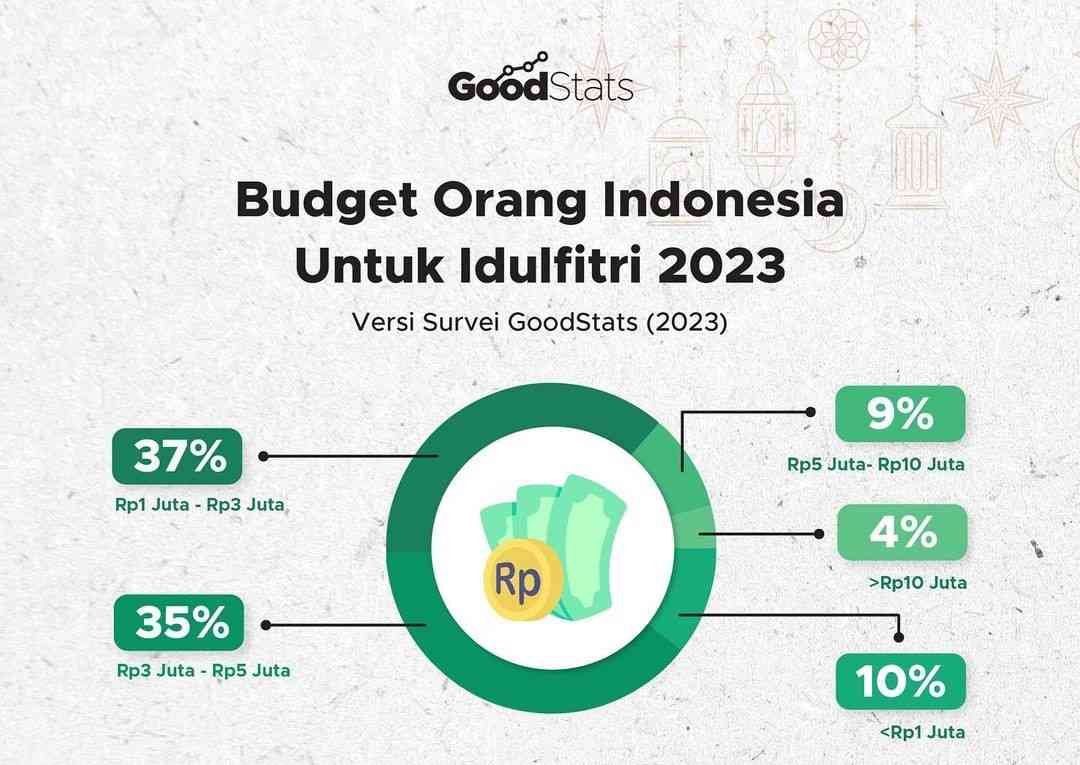 Mempersiapkan Anggaran Pendapatan dan Belanja Jelang Idulfitri 2023