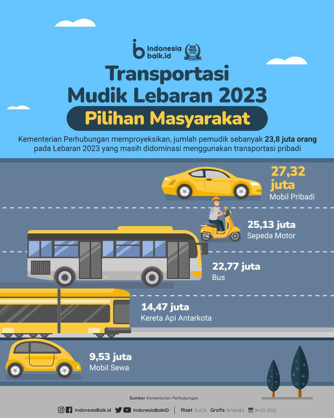 Menelisik Makna Mudik Lebaran di Indonesia