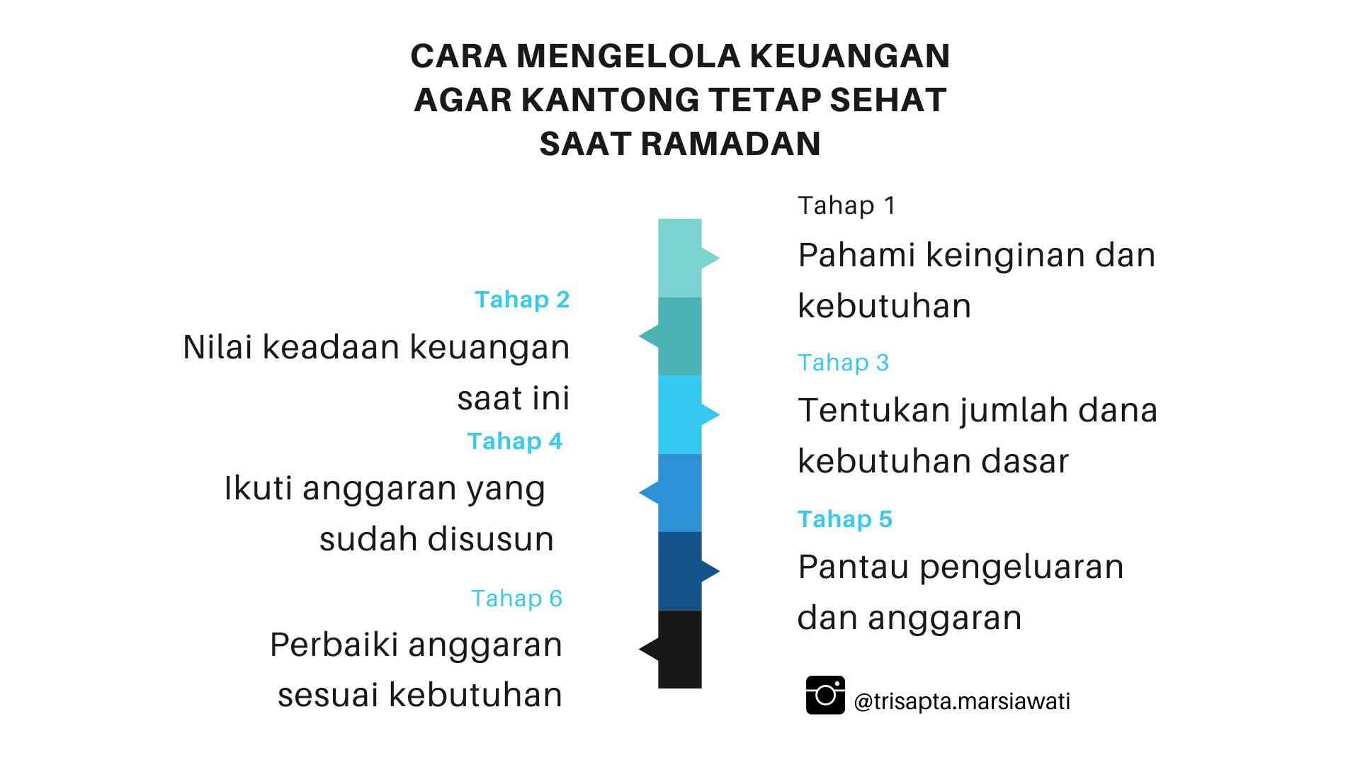 Cara Mengelola Keuangan agar Tetap Sehat Saat Ramadan